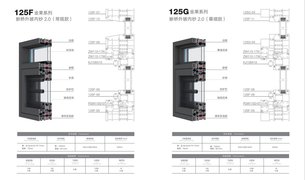 125F 125G平開(kāi)窗-金果系列