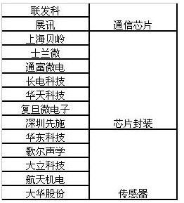 中國物聯(lián)網(wǎng)行業(yè)發(fā)展現(xiàn)狀、未來趨勢及投資戰(zhàn)略分析